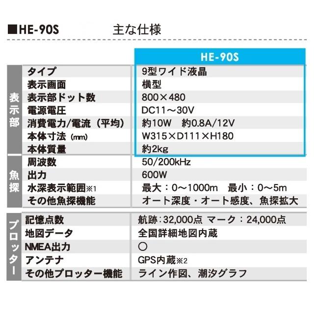 在庫あり HE-90S 600W 振動子なし GPS魚探 デプスマッピング搭載 HONDEX ホンデックス HE-8S PS-100GP PS-900GP｜keiyo3｜02