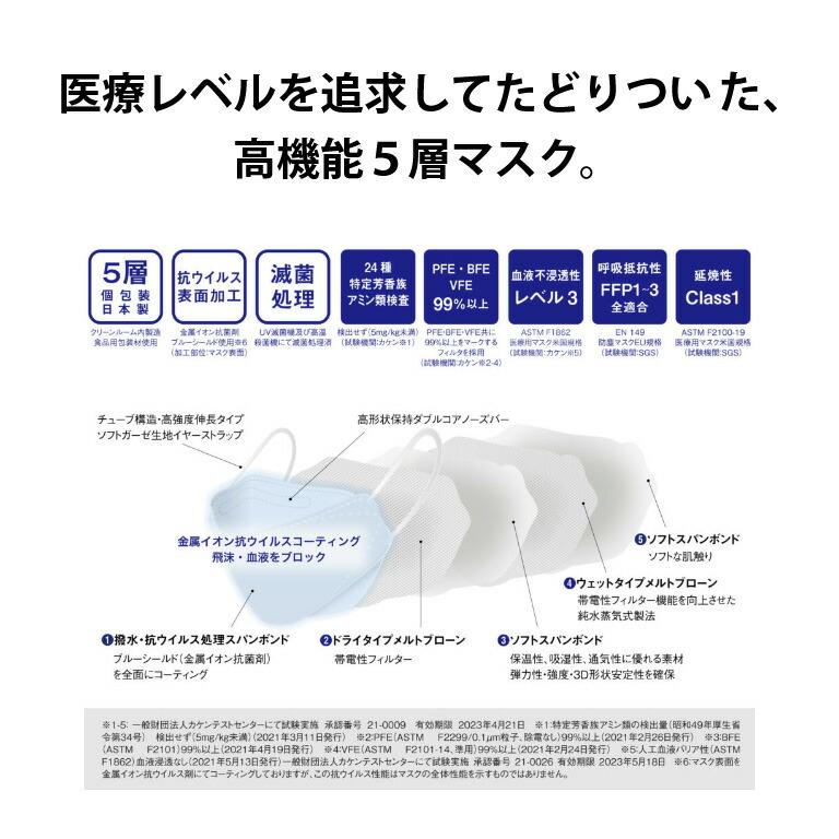 5000100-5-sh　パイオニアマスク（Fタイプ)1枚　Mサイズ【パイオニア・システム】【１〜３個はメール便300円】｜keiyudo-shop｜03