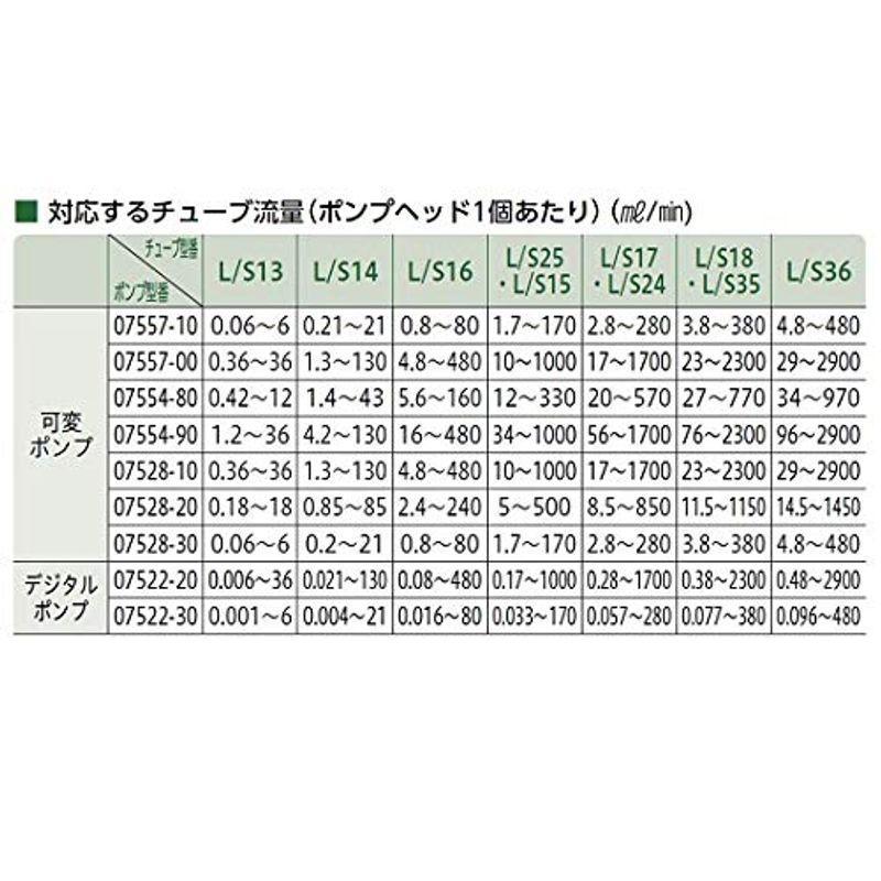 マスターフレックス　送液ポンプ用チューブ　C-フレックス　L　1-1972-06　06424-18　S18