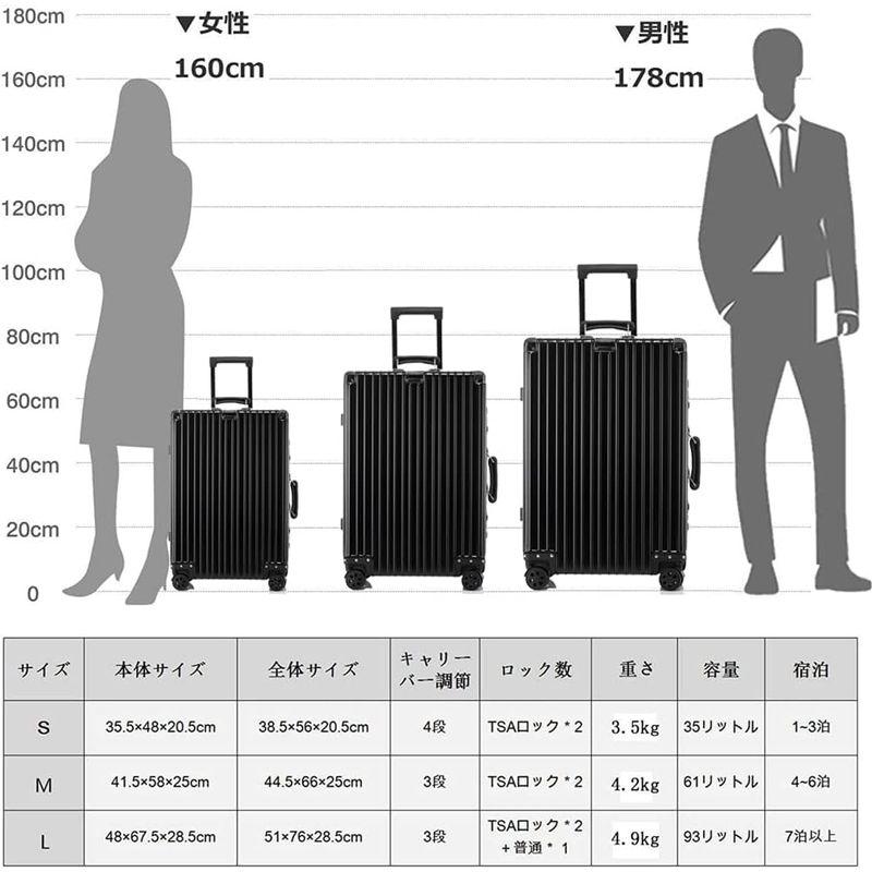 lanbao スーツケース オールアルミ合金 キャリーケース 機内持ち込み 大容量 アルミ合金ボディ TSAロック 静音ダブルキャスター 軽 TSAロック スーツケース オールアルミ合金 キャリーケース 機内持ち込み 大容量 アルミ合金ボディ 静音ダブルキャスター 軽 サイズ 5cm