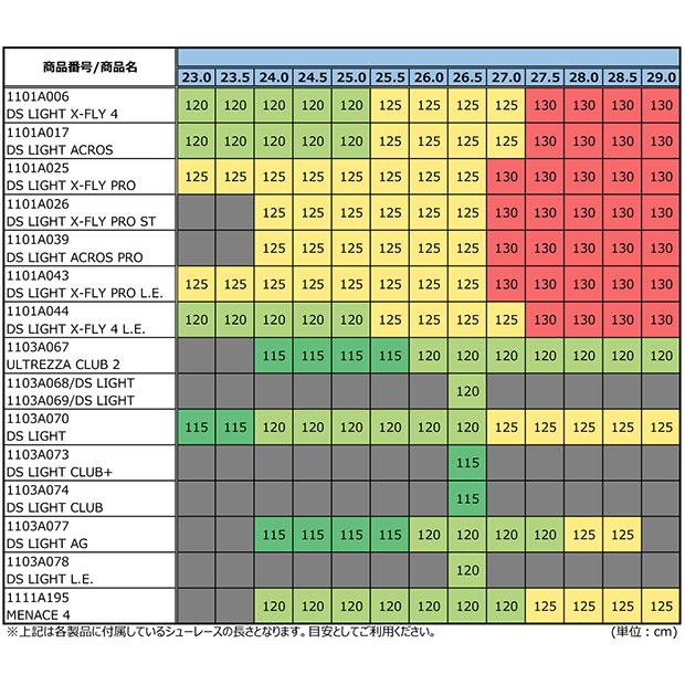 パワーホールドシューレース Asics アシックス サッカースパイクフットサルシューズアクセサリーtxx121 Txx121 Kemari87 Y ショッピング店 通販 Yahoo ショッピング