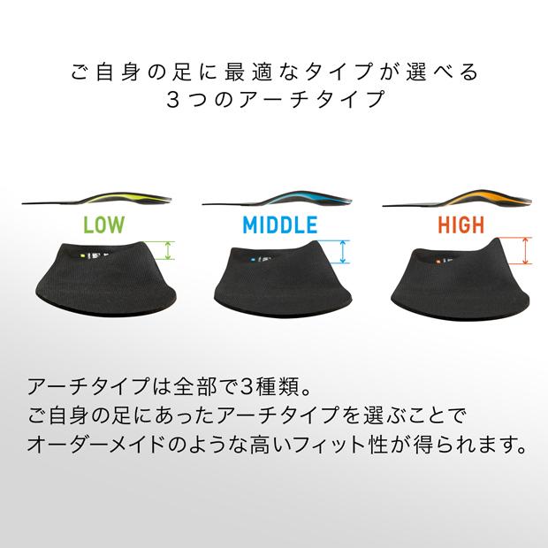 ザムスト フットクラフト フットボールスタイル インソール LOW