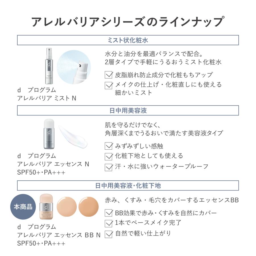 d program（dプログラム） ネコポス資生堂dプログラム 下地 アレル