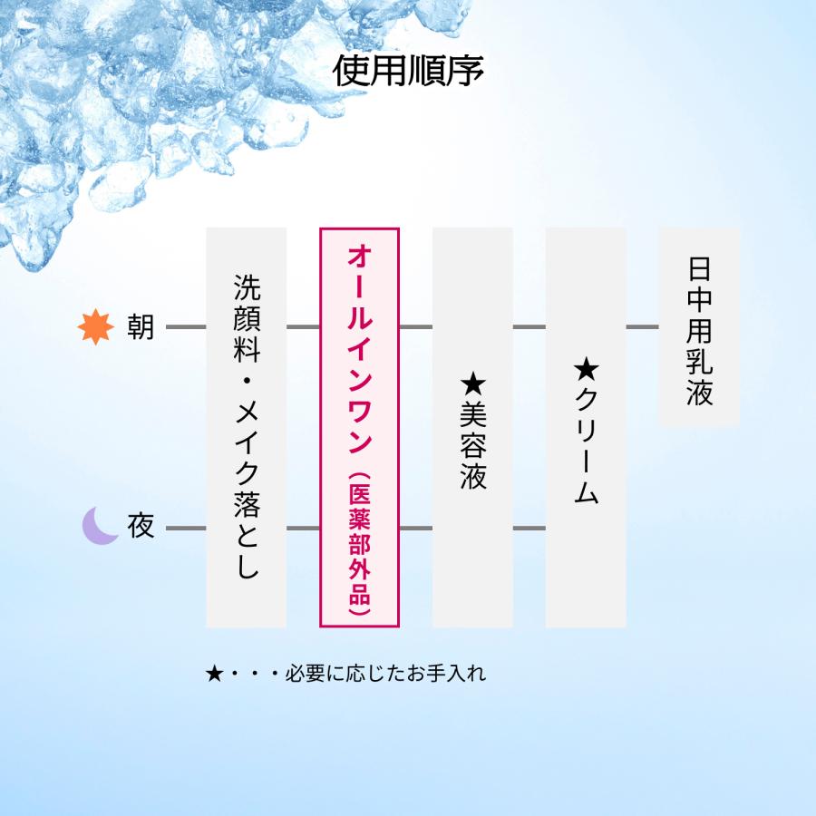 PRIOR 資生堂 プリオール オールインワン 薬用冷やしリンクル美