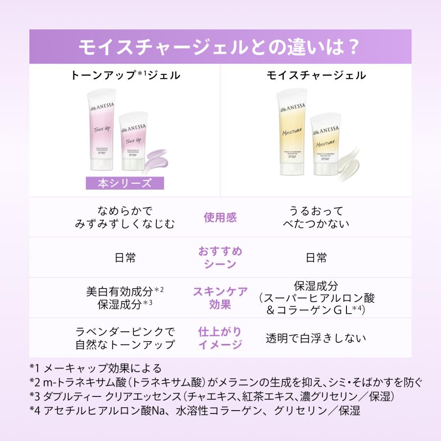 【5点セット】　アネッサ　日焼け止め　美白 アネッサ ネコポス資生堂アネッサ 日焼け止め ブライトニングUV