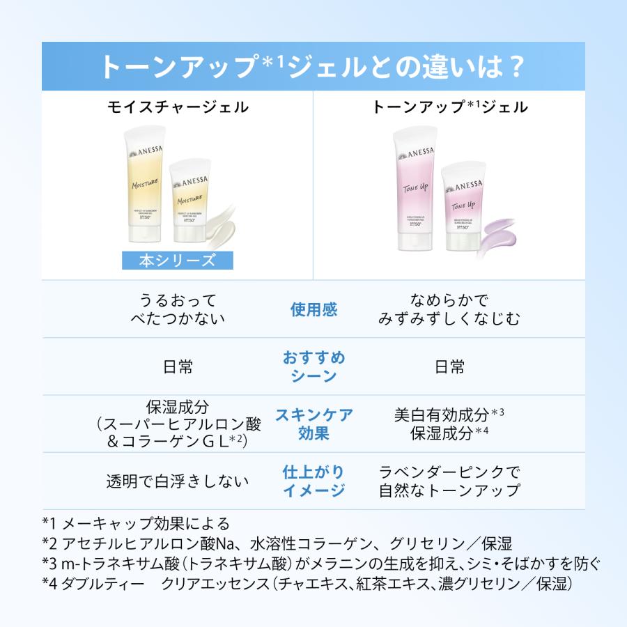 アネッサ ネコポス資生堂日焼け止めアネッサ パーフェクトUV