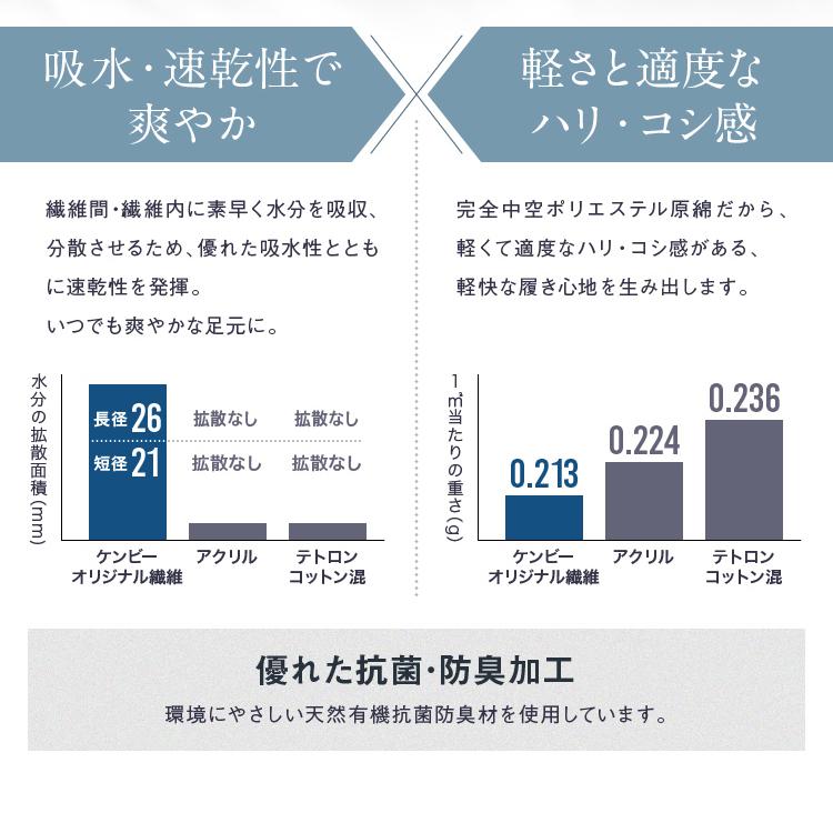 【送料無料】 スニーカー ソックス レディース 夏 靴下 くるぶし セット スニーカー 靴下 メンズ おしゃれ レディース 抗菌 防臭 吸水 速乾 日本製 ケンビー｜kenbee-sports-socks｜17