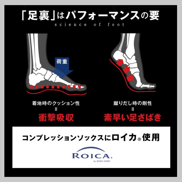 5本指 サッカーソックス 3本ライン 靴下 コンプレッション仕様