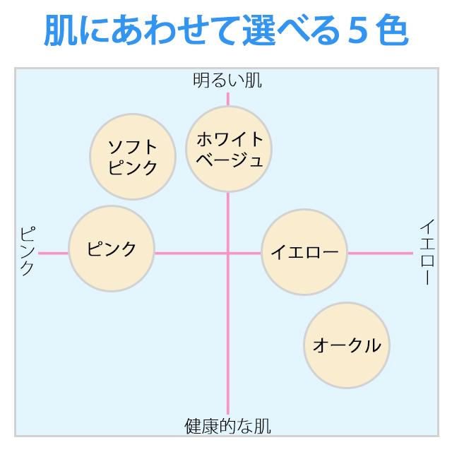 ミネラルパナフィ 5g+サンプルプレゼント！｜kenbiya｜02