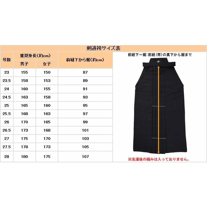 剣道 正藍染二重剣道着＋正藍染10000番綿剣道袴 セット 10文字