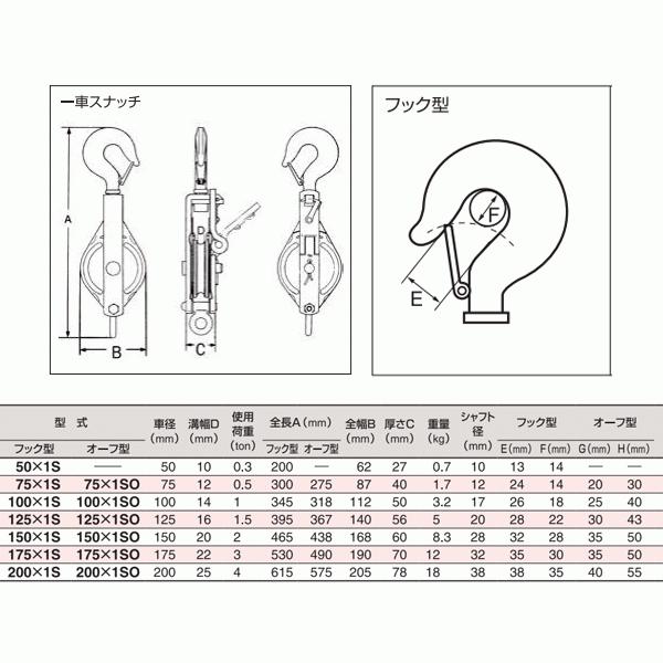 スリーエッチ 強力型滑車 100×1S 一車スナッチ(ベケット付) フック型 使用荷重1t HHH|kendostore|02