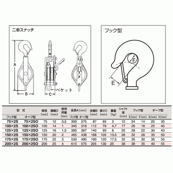 スリーエッチ 強力型滑車 100×2S 二車スナッチ(ベケット付) フック型 使用荷重1t HHH｜kendostore｜02