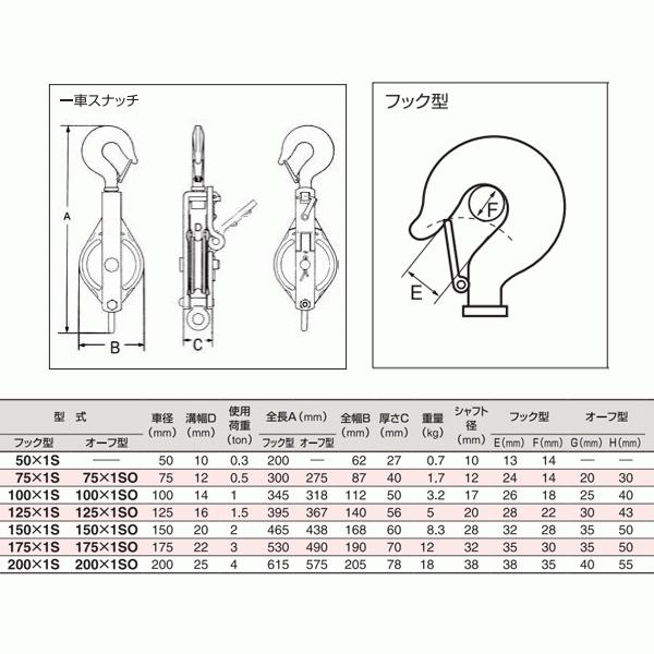 スリーエッチ 強力型滑車 200×1S 一車スナッチ(ベケット付 スリーエッチ 強力型滑車 200×1S 一車スナッチ(ベケット付