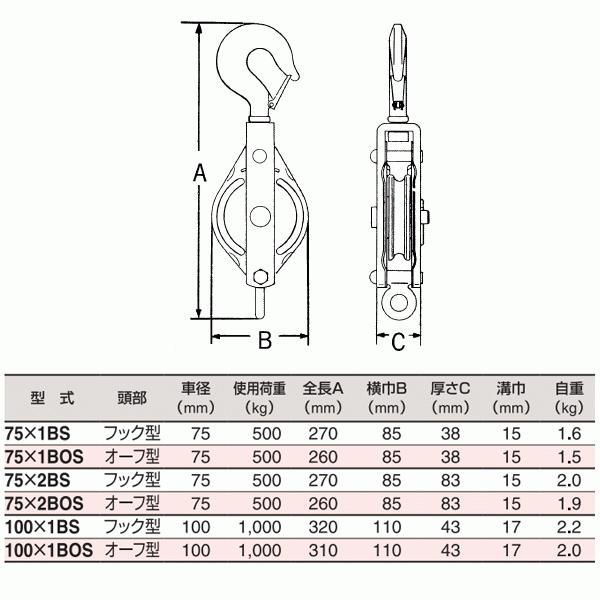 スリーエッチ ステンレスブロック 75×1BOS 一車 オーフ型 スリーエッチ ステンレスブロック 75×1BOS 一車 オーフ型