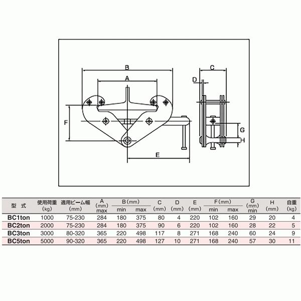 スリーエッチ ビームクランプ BC2ton 使用荷重2000kg 適用ビーム幅75-230mm HHH_1