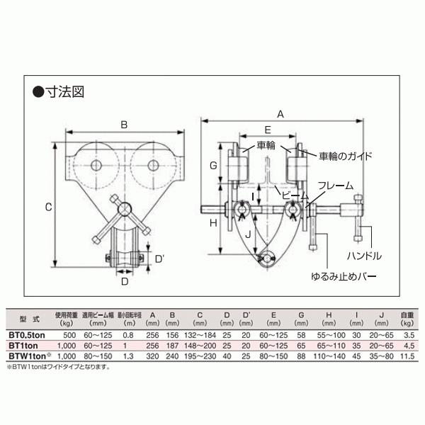 スリーエッチ ビームトロリー(H型鋼専用） BT0.5ton ホイスト 適用ビーム幅(mm)60~125 使用荷重500kg HHH