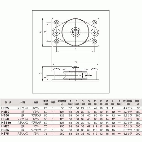 スリーエッチ 固定滑車よこ型 HS75 一車 車径75mm ステンレス メタル 使用荷重250kg HHH