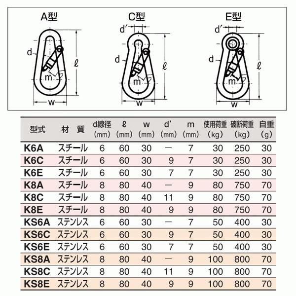 スリーエッチ カラビナハーケン KS8E ステンレス 使用荷重100kg スリーエッチ カラビナハーケン KS8E ステンレス 使用荷重100kg