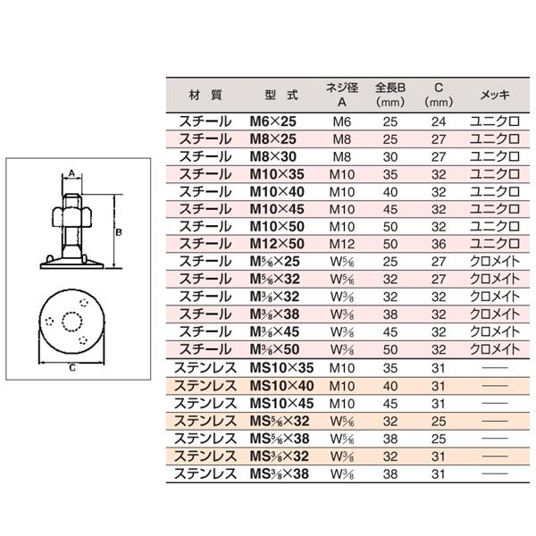 スリーエッチ　三ツ爪バケットボルトナット　MS10×40　ステンレス　HHH