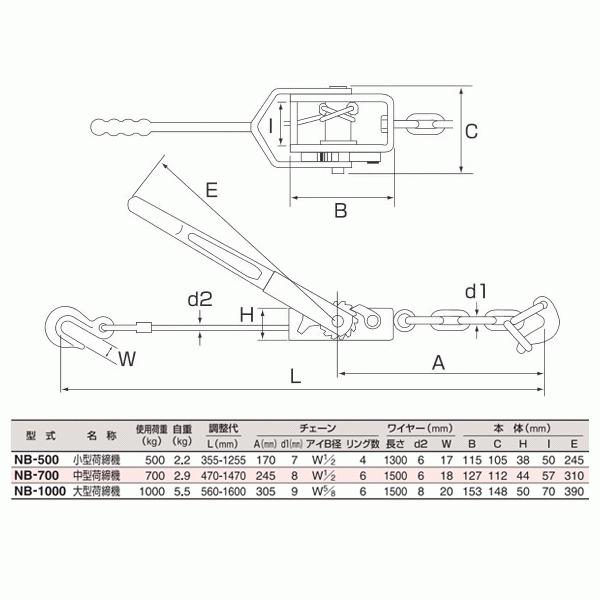 スリーエッチ ワイヤー荷締機 NB-1000 使用荷重1000kg 大型荷締機 HHH