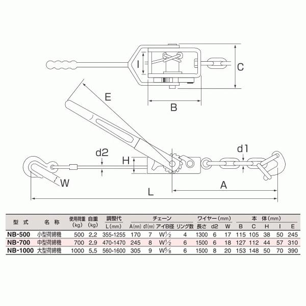 新品　【スリーエッチ】ワイヤー荷締機 NB500 NB-500 ワイヤー荷締機 1台 スリーエッチ 【通販モノタロウ】
