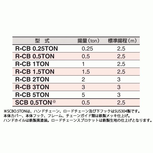スリーエッチ チェーンブロック R-CB 2.0TON ホイスト 標準揚程 スリーエッチ チェーンブロック R-CB 2.0TON ホイスト 標準揚程