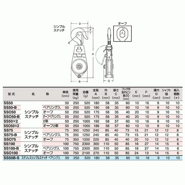 スリーエッチ　シンプル型ブロック　SS50B-S　ステンレスシンブルスナッチ　ベアリング入　使用荷重250kg　HHH