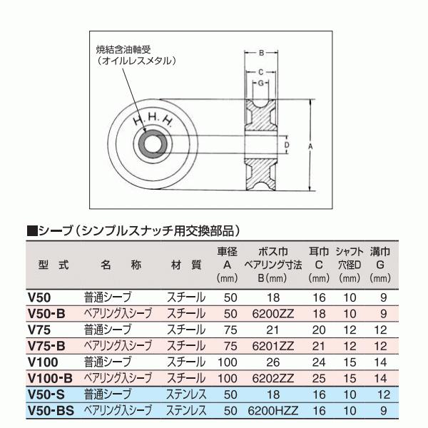 スリーエッチ シンプル型ブロック用シーブ ベアリング入シーブ V75-B 径75mm シンプルスナッチ用交換部品 スチール HHH : 建築 ...
