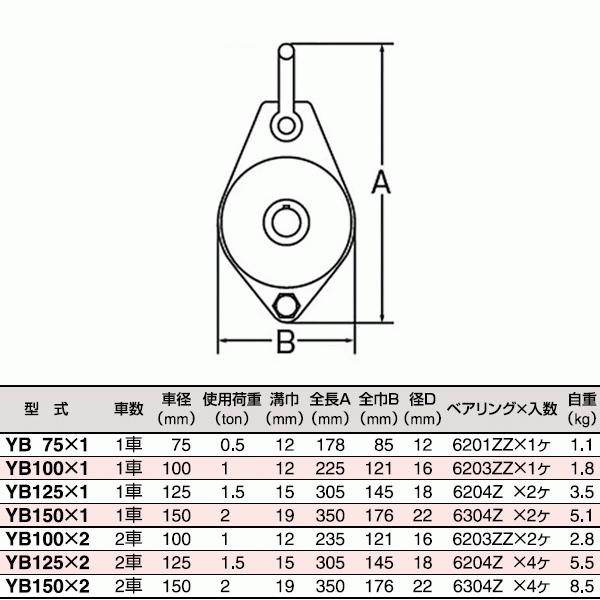 スリーエッチ ヤーディングブロック YB75×1 一車 車径75mm  シャックル型YB 使用荷重0.5t HHH｜kendostore｜02