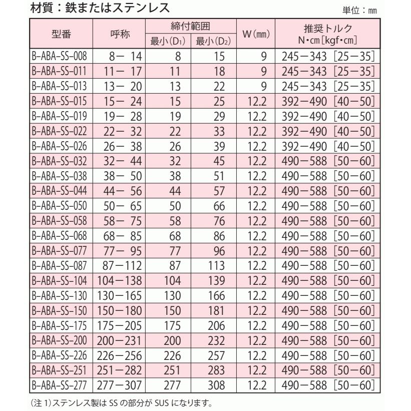 【50個セット】ホースバンド　15mm〜24mm　ステンレス製　ABAバンド　15-24　SUS304_2