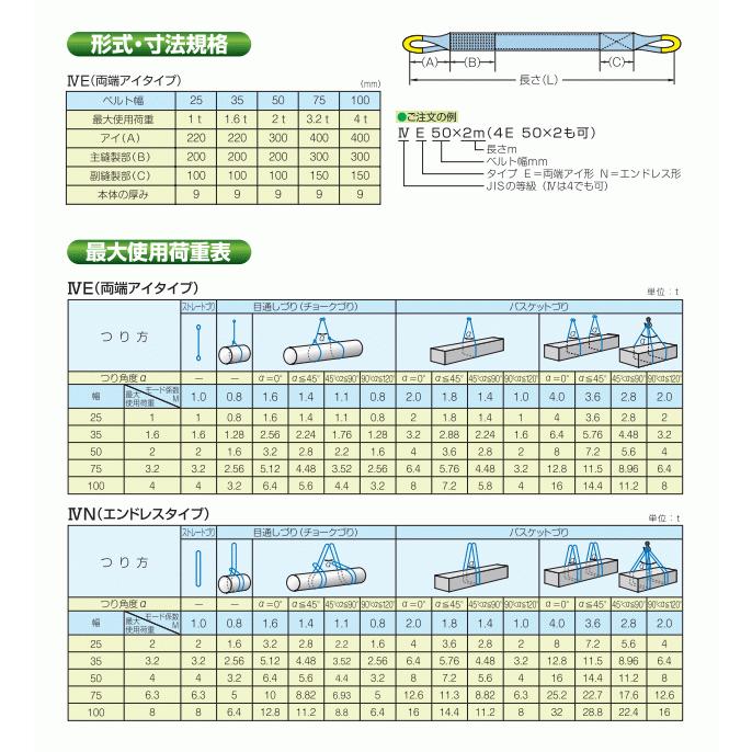 TESAC ブルースリングIV 25mm×1.5m(荷重1.0t) JIS4等級 両端アイタイプ ナイロンスリング テザック ベルトスリング 吊具 揚重 :bluesling-4e-25-1-5:建築土木ストア - 通販 - Yahoo!ショッピング TESAC ブルースリングIV 25mm×1.5m(荷重1.0t) JIS4等級 両端アイタイプ ナイロンスリング テザック ベルトスリング 吊具 揚重 :bluesling-4e-25-1-5:建築土木ストア - 通販 - Yahoo!ショッピング