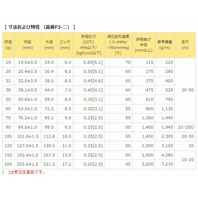 クリスタルホース 25mm×20m(カット) サクションホース F-3型 クリスタルホース 25mm×20m(カット) サクションホース F-3型