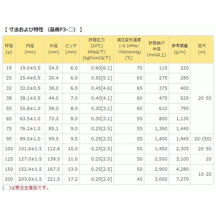 クリスタルホース　25mm×20m（カット） サクションホース F-3型 呼称25径　タイガースポリマー 工業用ホース 農業用ホース 土木用ホース 排水ホース｜kendostore｜02