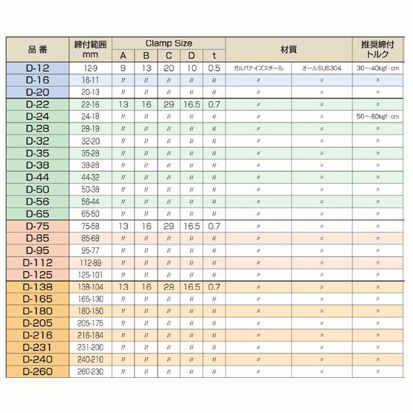 【50個セット】ホースバンド 締付範囲200mm〜231mm SUS304 D231 ファインクランプ_2