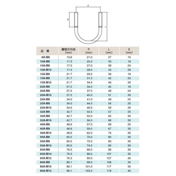 ふじわら ステンレス一般鋼管Uボルト SUS304 鋼管の外径48.6mm 品番