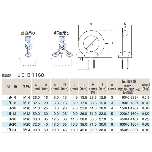 ふじわら アイボルト SUS304 使用荷重150(1.470)kgf(kN) ネジ径M10 鍛造製 JIS B 1168 品番IB-10 ...