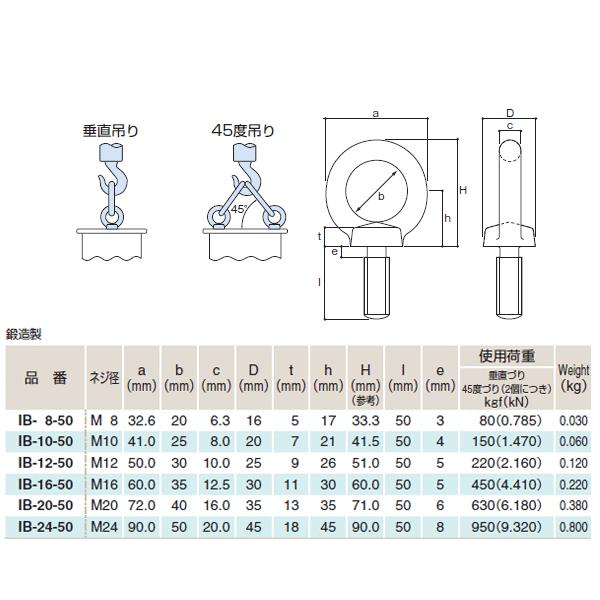 ふじわら 足長アイボルト SUS304 使用荷重450(4.410)kgf(kN