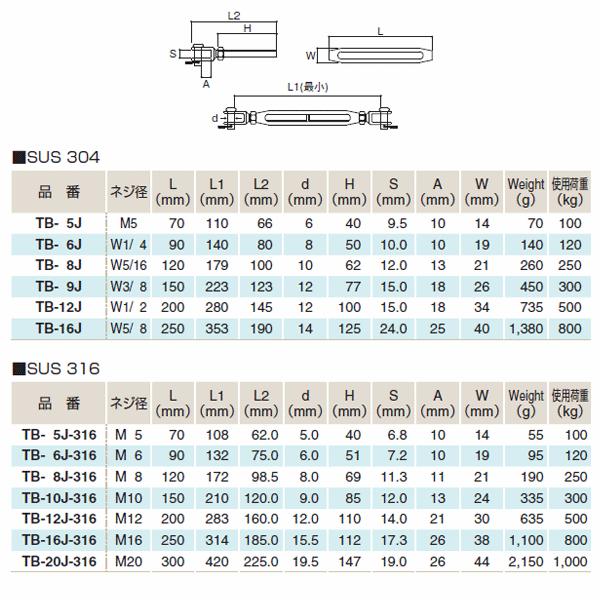 ふじわら ターンバックル(ジョウ)(戻り止めナット付) ネジ径M12 ふじわら ターンバックル(ジョウ)(戻り止めナット付) ネジ径M12