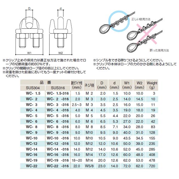 ふじわら ワイヤクリップ 適合ワイヤ径22mm SUS304 ネジ径W5/8 品番WC