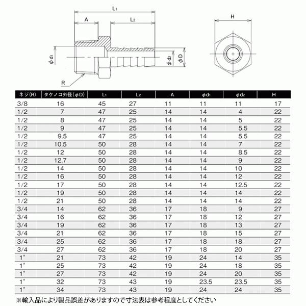 真鍮 ホースニップル R1/2×φ19.0mm 黄銅 カクダイ フローバル アソー