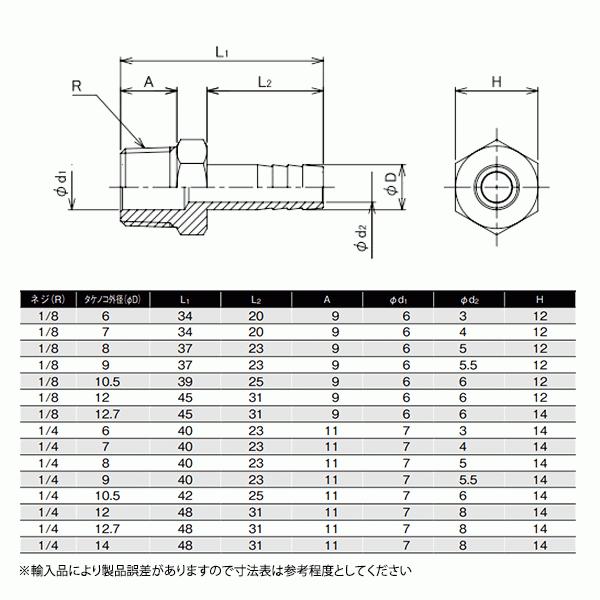 ステンレス(SUS) ホースニップル R1/2×φ16.0mm カクダイ フローバル