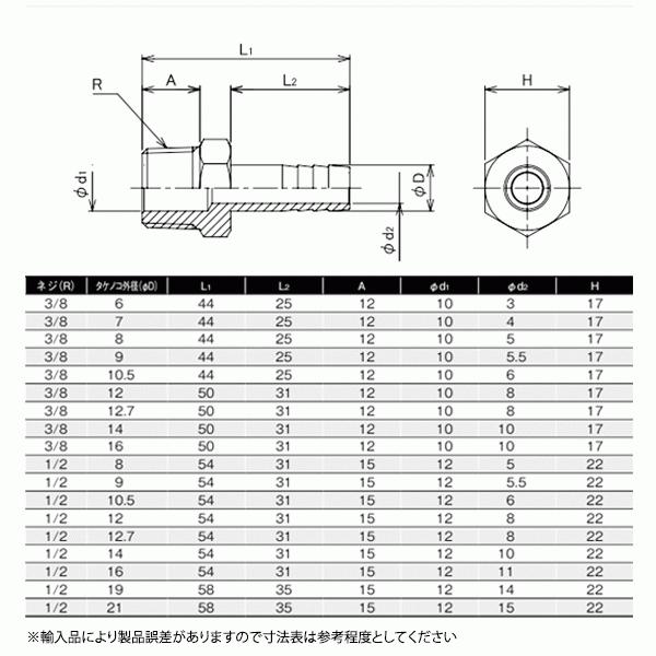 ステンレス(SUS) ホースニップル R3/8×φ14.0mm カクダイ フローバル