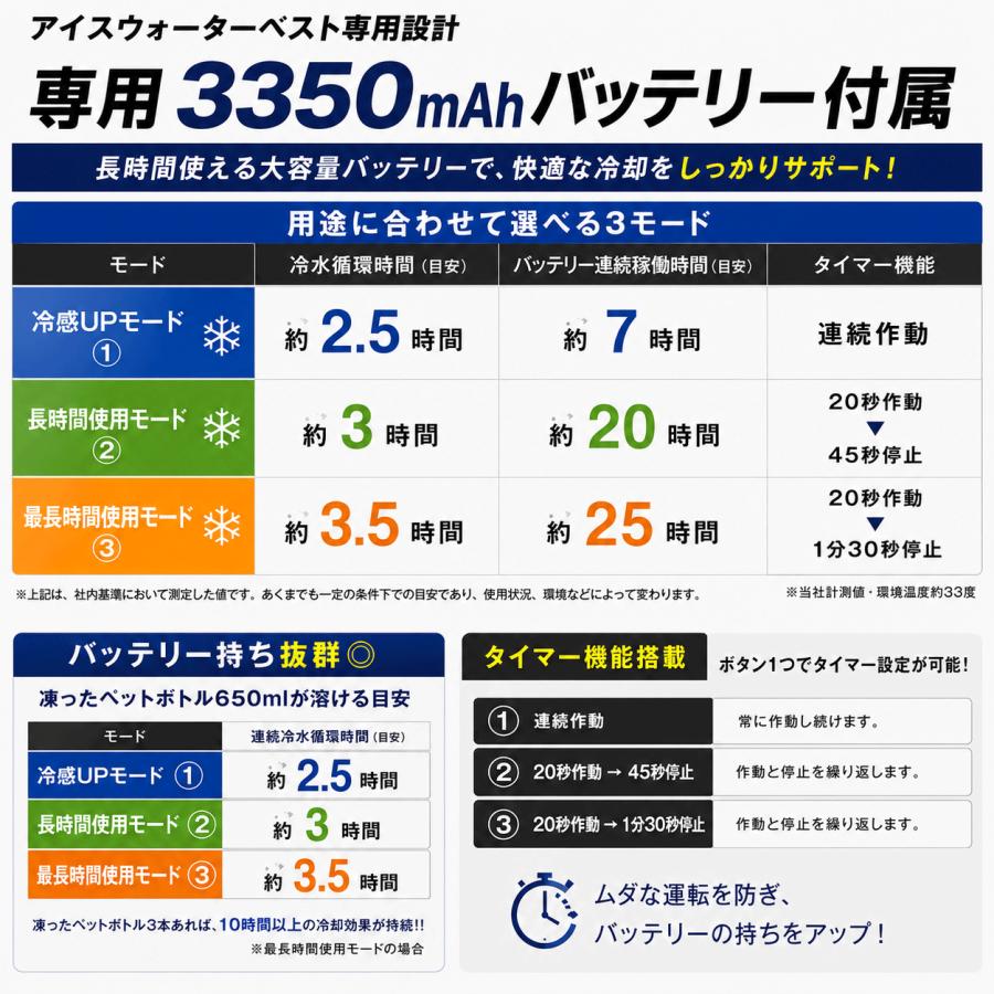 Ah!ISSU アイスウォータークーリングベストプロ ICW001 ブラック 熱中