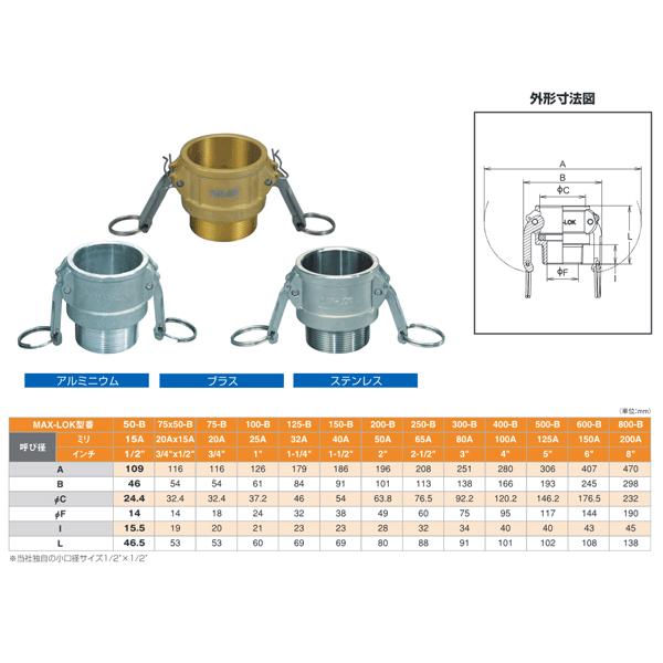 レバーカップリング　4×1　2インチ　20×15A　MAX-B　オスネジ型カプラー（メス×オスネジ）　ブロンズ製　マックスロック　カムロック