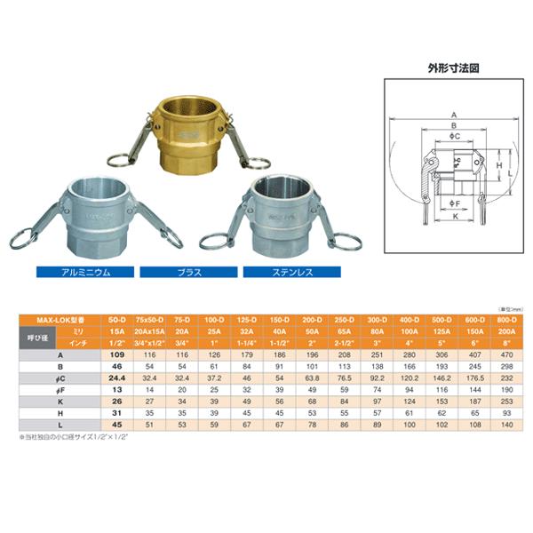レバーカップリング　2インチ　15A　カムロック　MAX-D　メスネジ型カプラー（メス×メスネジ）　ステンレス製　マックスロック