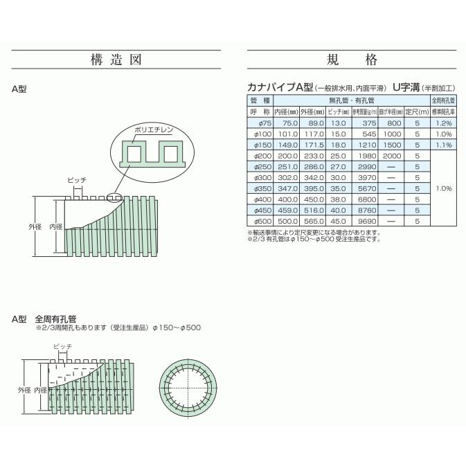 カナフレックス】φ150×5m 排水外圧管 高密度ポリエチレン管 