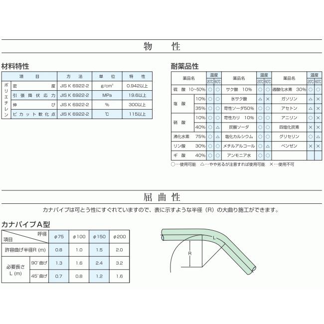 カナフレックス】φ150×5m 排水外圧管 高密度ポリエチレン管 