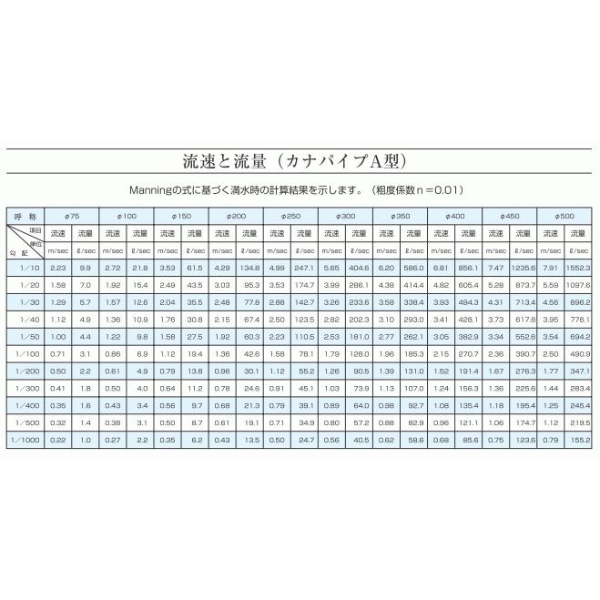 カナフレックス】φ300×5m 排水外圧管 高密度ポリエチレン管
