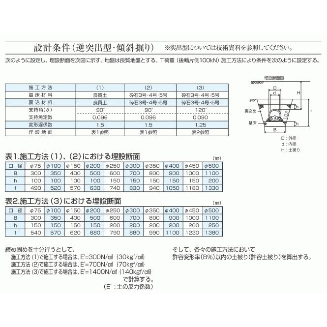 カナフレックス】φ300×5m 排水外圧管 高密度ポリエチレン管