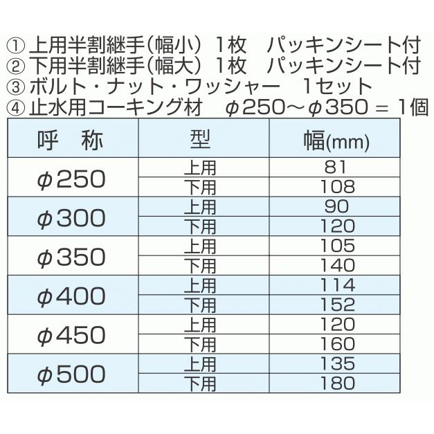 カナフレックス】φ500 排水外圧管 高密度ポリエチレン管 カナパイプA型